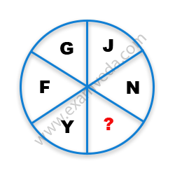 Missing Character Finding mcq question image Missing Character Finding mcq question image