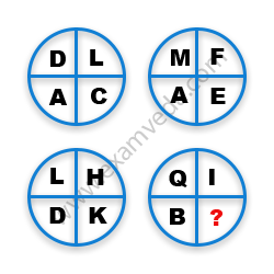 Missing Character Finding mcq question image Missing Character Finding mcq question image