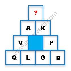 Missing Character Finding mcq question image Missing Character Finding mcq question image