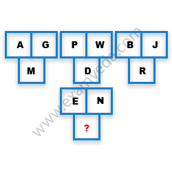 Missing Character Finding mcq question image