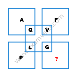Missing Character Finding mcq question image Missing Character Finding mcq question image