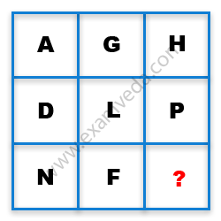 Missing Character Finding mcq question image Missing Character Finding mcq question image