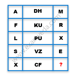 Missing Character Finding mcq question image Missing Character Finding mcq question image