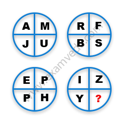Missing Character Finding mcq question image Missing Character Finding mcq question image