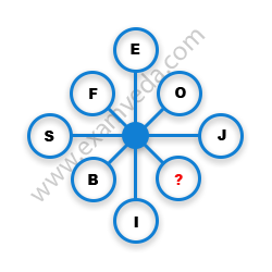 Missing Character Finding mcq question image Missing Character Finding mcq question image
