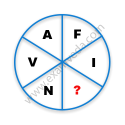 Missing Character Finding mcq question image Missing Character Finding mcq question image