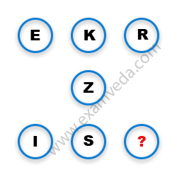 Missing Character Finding mcq question image Missing Character Finding mcq question image