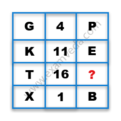 Missing Character Finding mcq question image Missing Character Finding mcq question image