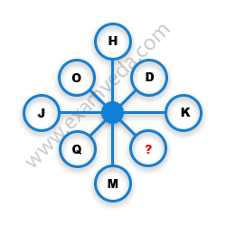 Missing Character Finding mcq question image Missing Character Finding mcq question image