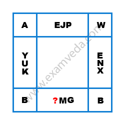 Missing Character Finding mcq question image Missing Character Finding mcq question image