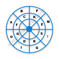 Missing Character Finding mcq question image Missing Character Finding mcq question image