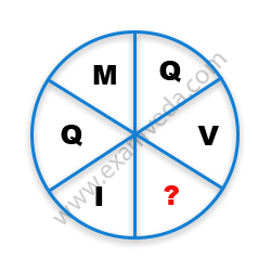 Missing Character Finding mcq question image Missing Character Finding mcq question image
