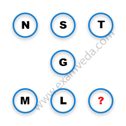 Missing Character Finding mcq question image Missing Character Finding mcq question image