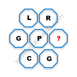 Missing Character Finding mcq question image Missing Character Finding mcq question image