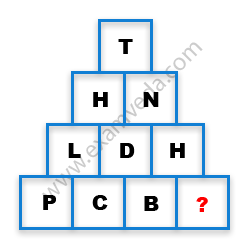 Missing Character Finding mcq question image Missing Character Finding mcq question image