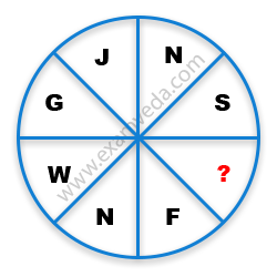 Missing Character Finding mcq question image Missing Character Finding mcq question image