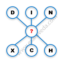 Missing Character Finding mcq question image Missing Character Finding mcq question image