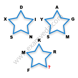 Missing Character Finding mcq question image Missing Character Finding mcq question image