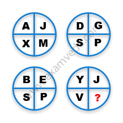Missing Character Finding mcq question image Missing Character Finding mcq question image