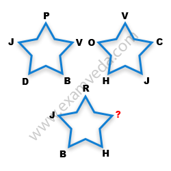 Missing Character Finding mcq question image Missing Character Finding mcq question image