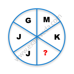 Missing Character Finding mcq question image Missing Character Finding mcq question image