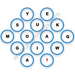 Missing Character Finding mcq question image Missing Character Finding mcq question image