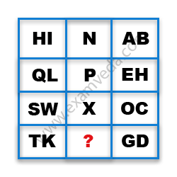 Missing Character Finding mcq question image Missing Character Finding mcq question image