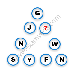 Missing Character Finding mcq question image Missing Character Finding mcq question image
