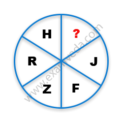 Missing Character Finding mcq question image Missing Character Finding mcq question image