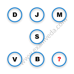 Missing Character Finding mcq question image Missing Character Finding mcq question image