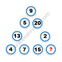 Missing Number Finding mcq question image Missing Number Finding mcq question image