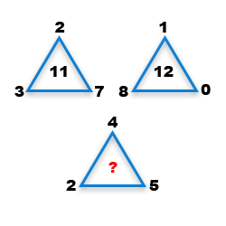 Missing Number Finding mcq question image