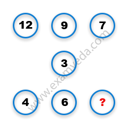 Missing Number Finding mcq question image