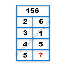 Missing Number Finding mcq question image