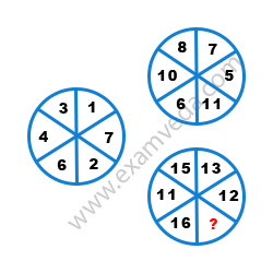 Missing Number Finding mcq question image Missing Number Finding mcq question image