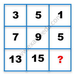 Missing Number Finding mcq question image Missing Number Finding mcq question image