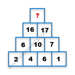 Missing Number Finding mcq question image