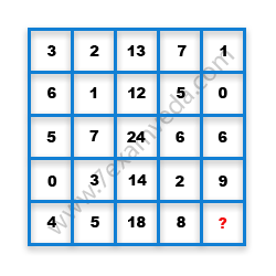 Missing Number Finding mcq question image