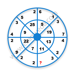 Missing Number Finding mcq question image Missing Number Finding mcq question image