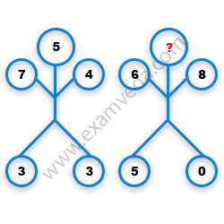Missing Number Finding mcq question image Missing Number Finding mcq question image