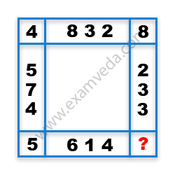 Missing Number Finding mcq question image