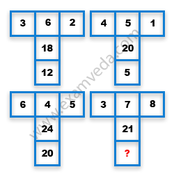 Missing Number Finding mcq question image Missing Number Finding mcq question image