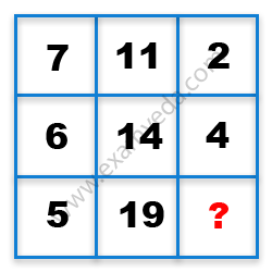 Missing Number Finding mcq question image Missing Number Finding mcq question image