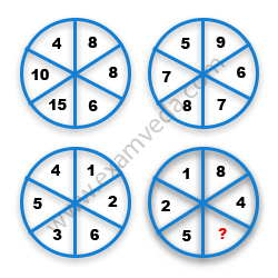 Missing Number Finding mcq question image Missing Number Finding mcq question image