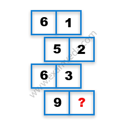 Missing Number Finding mcq question image