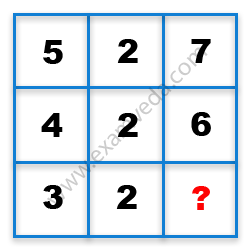 Missing Number Finding mcq question image Missing Number Finding mcq question image