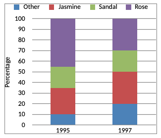 Direction image of Bar Chart chapter