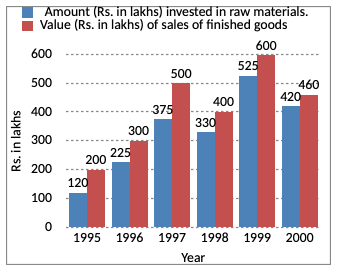 Direction image of Bar Chart chapter Direction image of Bar Chart chapter