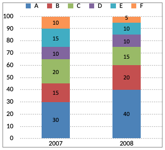 Direction image of Bar Chart chapter