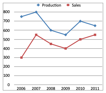 direction image of Line Chart chapter direction image of Line Chart chapter